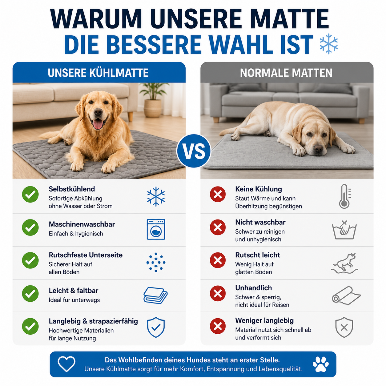 Selbstkühlende Kühlmatte für Hunde & Katzen | Kühlender Liegeplatz für heiße Sommertage