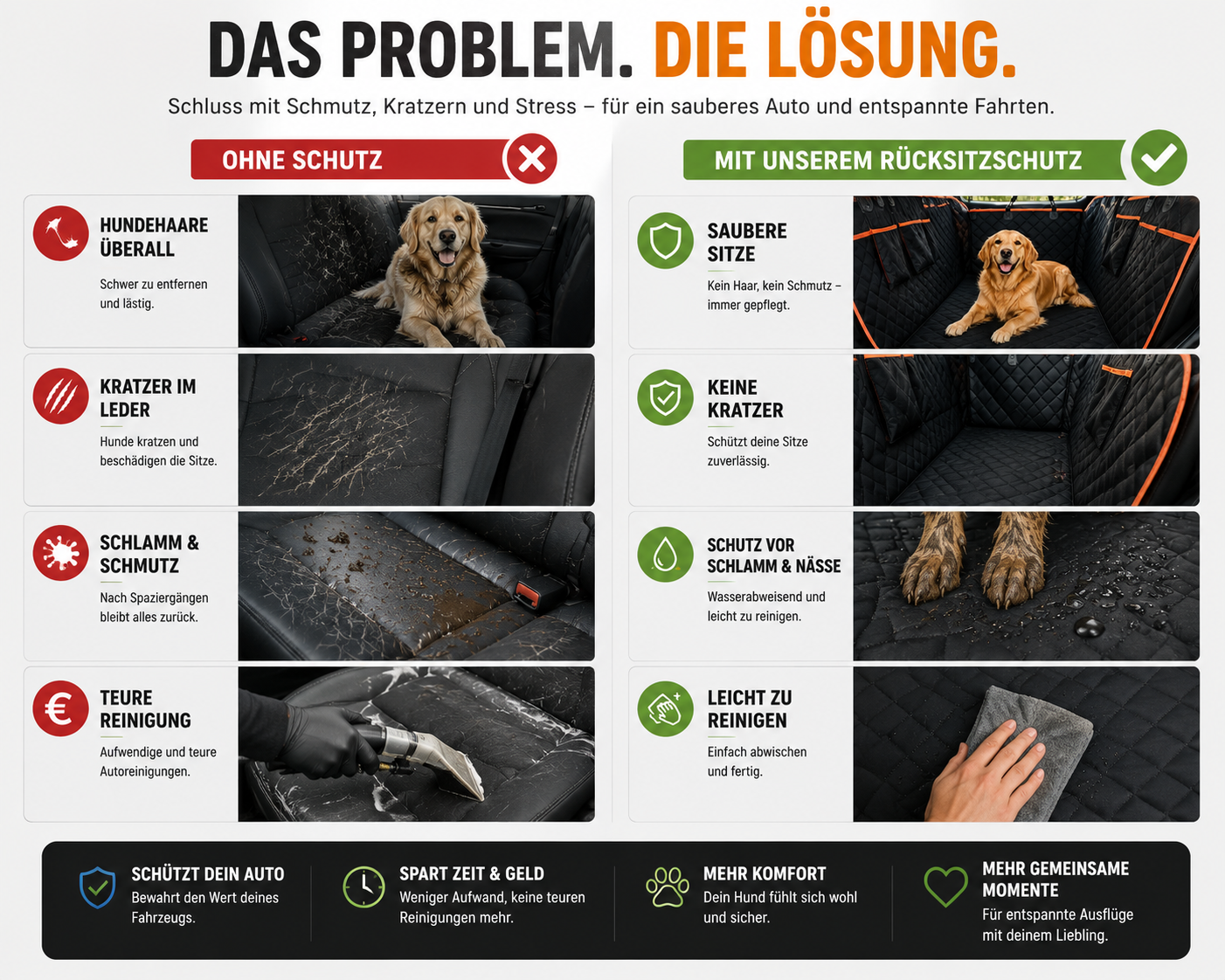 Premium Autoschutz für Hunde – Sauber unterwegs, jederzeit